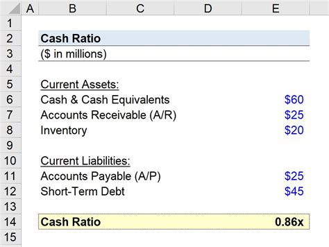 Cash Ratio Calculator