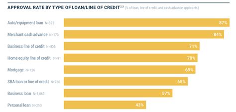 Cash Store Approval Rate