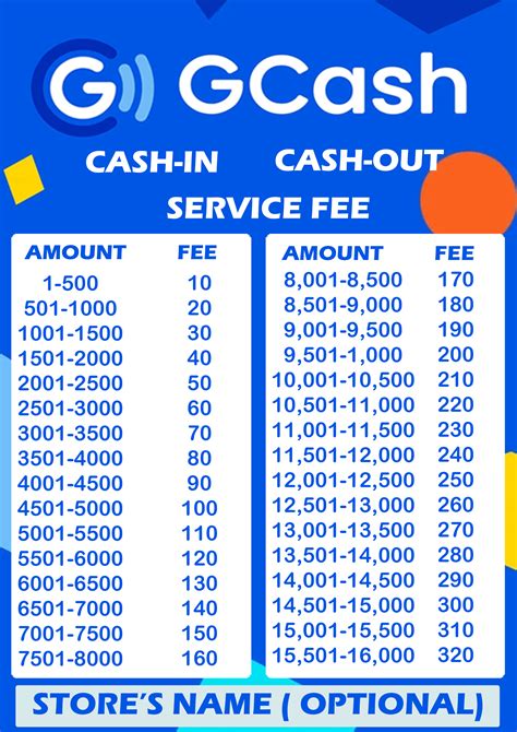 Cash Store Rates