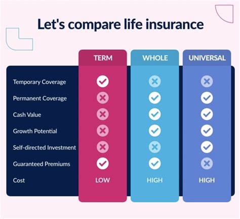 Understanding Cash Surrender Value of Life Insurance: Is it Taxable in Canada?