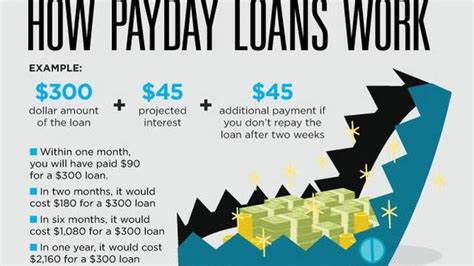 Cash Usa Payday Loan Requirements
