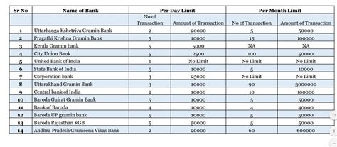 Cash Withdrawal Limit From Bank Per Year