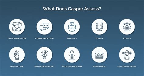 Casper Personality Test
