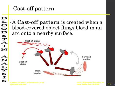 Cast Off Blood Patterns