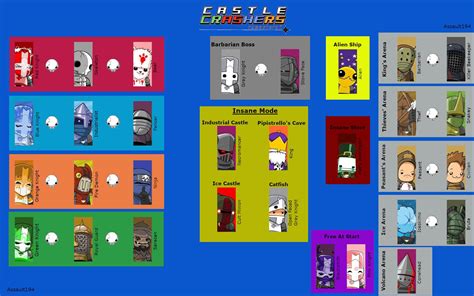 Castle Crashers Characters Unlock Chart