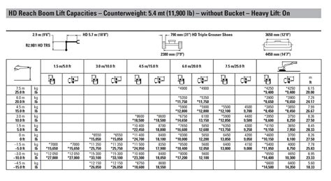 Cat 336 Lifting Capacity Chart