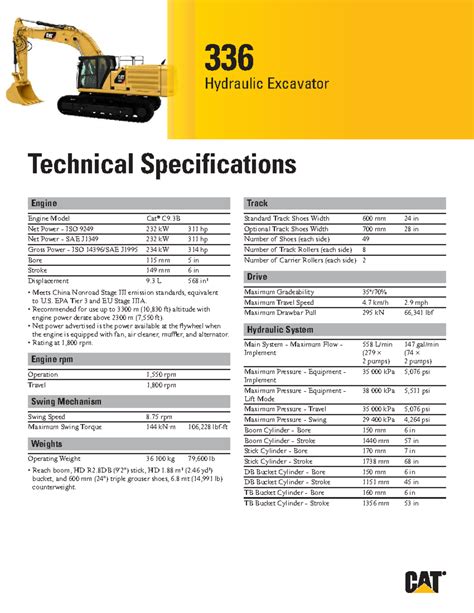 Cat 336 Hydraulic System