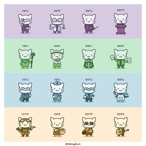 Cat Mbti Test