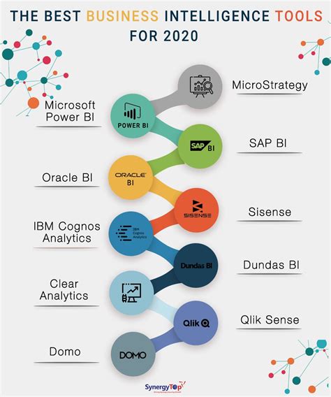 Catalog All Bi Tools Data To One