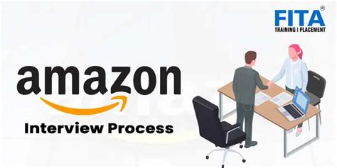Catalog Associate Amazon Chennai Interview Process