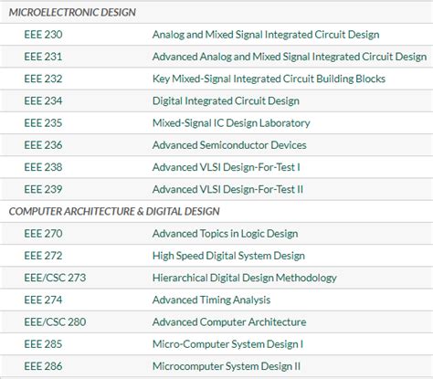 Catalog Csus Edu Computer Science Ba