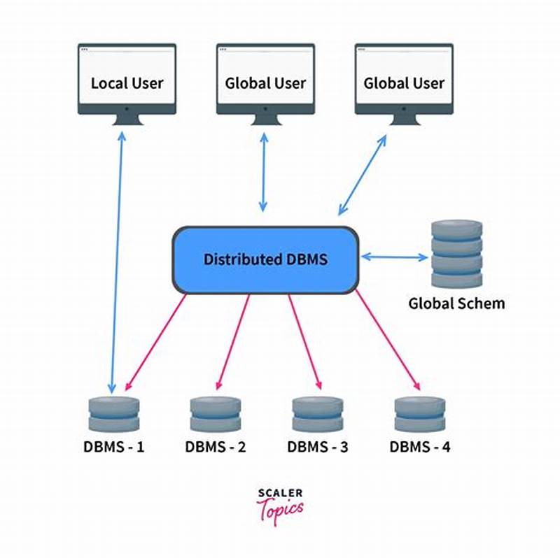 Catalog Management In Distributed Database