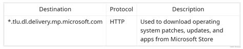 Catalog.sf.dl.delivery.mp.microsoft.com
