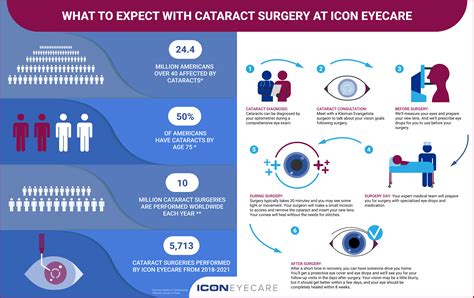 Cataract Surgery: What to Expect