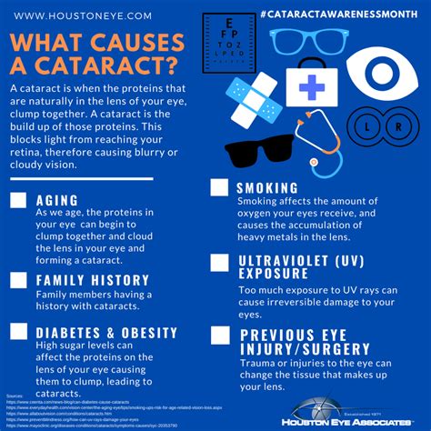 Cataracts: 6 Key Causes & Prevention Tips
