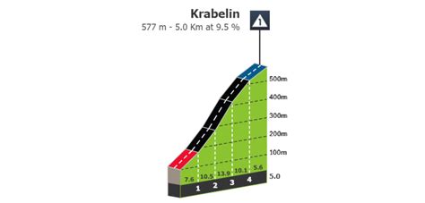 Categorized Climbs