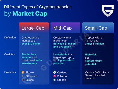 Categorizing Crypto: Large, Mid, and Small Caps