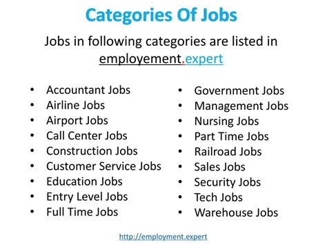 Categorizing Jobs By Industry