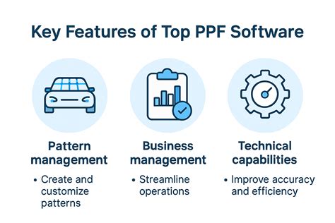 Categorizing PPF by Features: Beyond Material