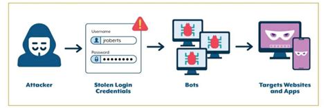 Categorizing stolen data