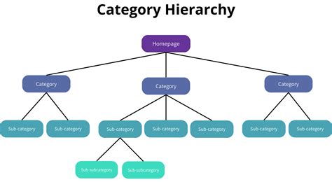 Category Chart Web