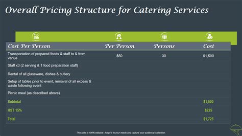 Catering Costs