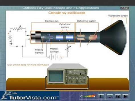 Discover the Functionality of a Cathode Ray Oscilloscope with Animated Simulations