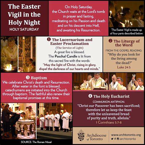 Catholic Easter Vigil Readings