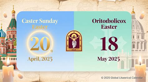 Catholic Orthodox Easter