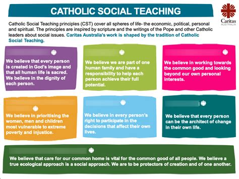 Unveiling the Bedrock of Catholic Social Teaching: An Intricate Definition of Compassionate Ethics