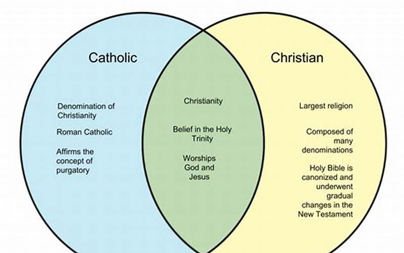 Understanding the Differences Between Catholicism and Christianity