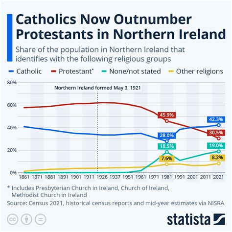 Catholic/Protestant map of Northern Ireland [1,024×797] MapPorn