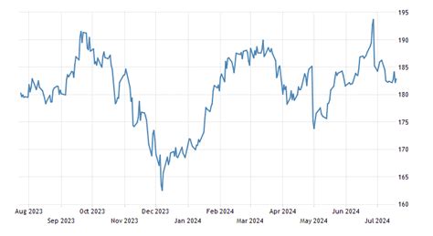 Cattle Price Chart