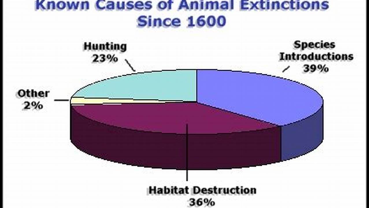 Cause To Become Extinct, News