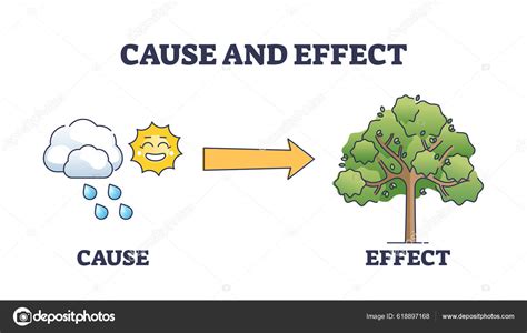 Cause And Effect Clipart