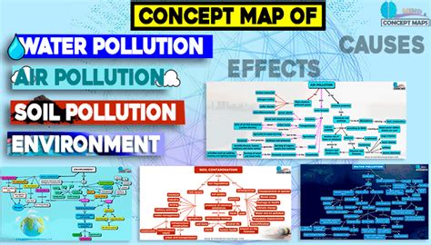 Concept Map/Text Set Pollution