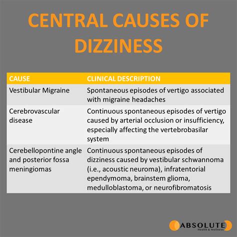 Causes of Dizziness