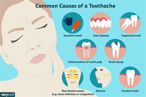 Causes of Front Teeth Issues