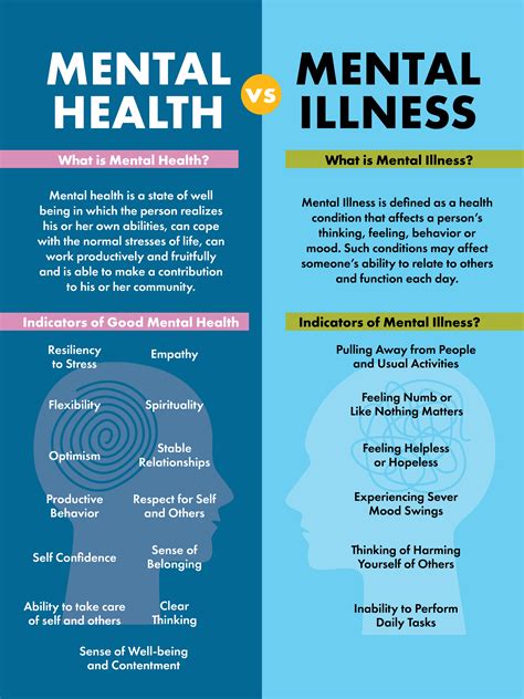 Causes of Mental Health Conditions