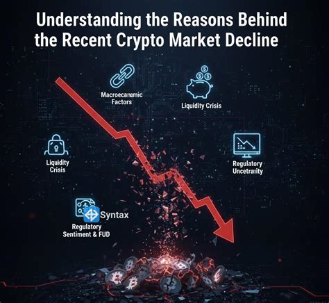 Causes of Recent Crypto Market Decline