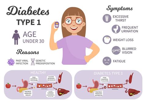 Causes of Type 1 Diabetes