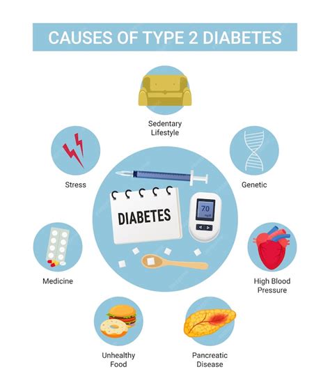 Causes of Type 2 Diabetes