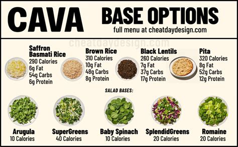 Cava Nutrition Calculator