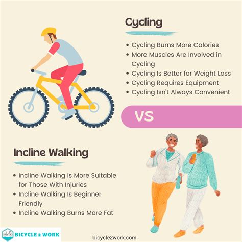 Cavebiking Vs Regular Biking