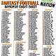 Cbs Fantasy Football Rankings Printable