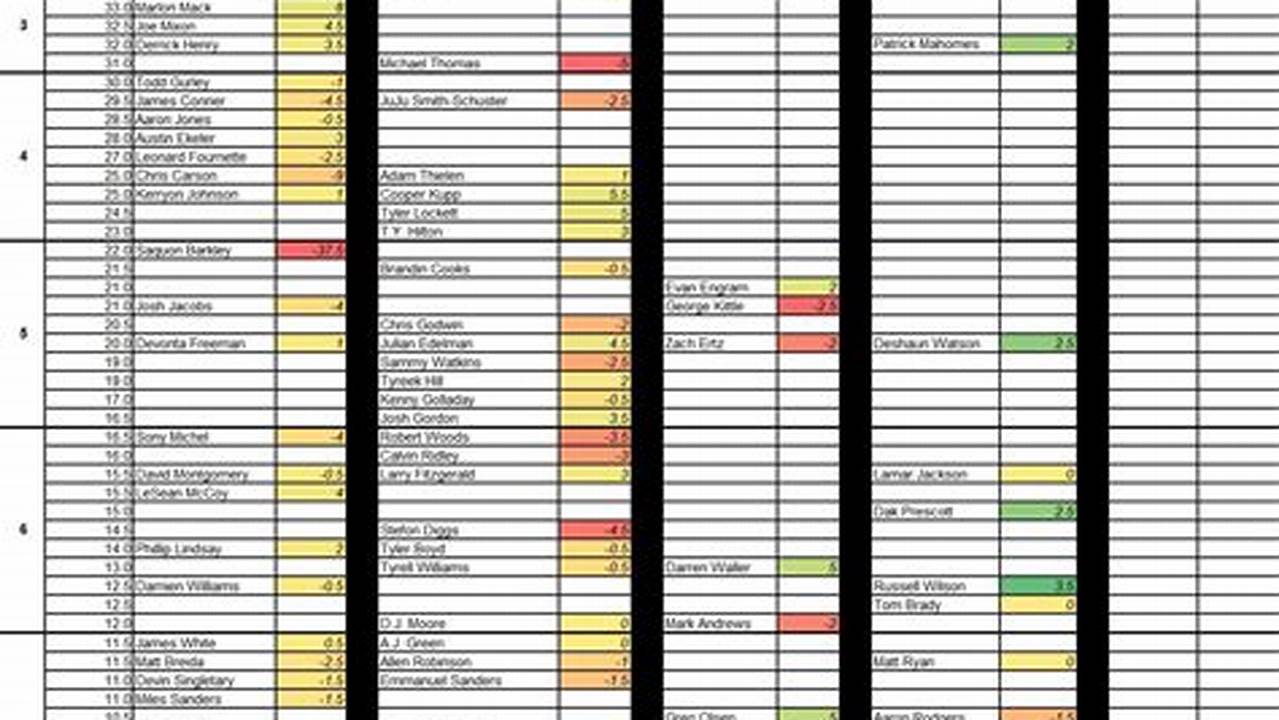 Cbs Trade Value Chart Week 4 2024
