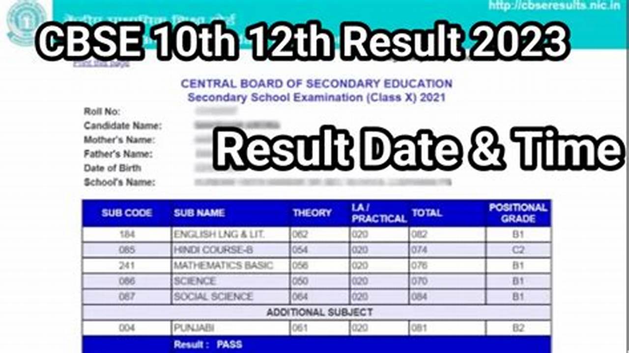 Cbse Class 12 Result 2024 Expected Date