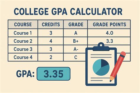 Cbu Gpa Calculator