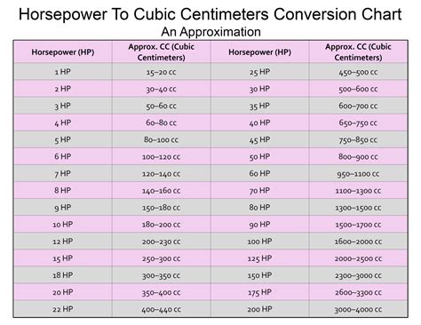 Cc To Hp Converter Chart