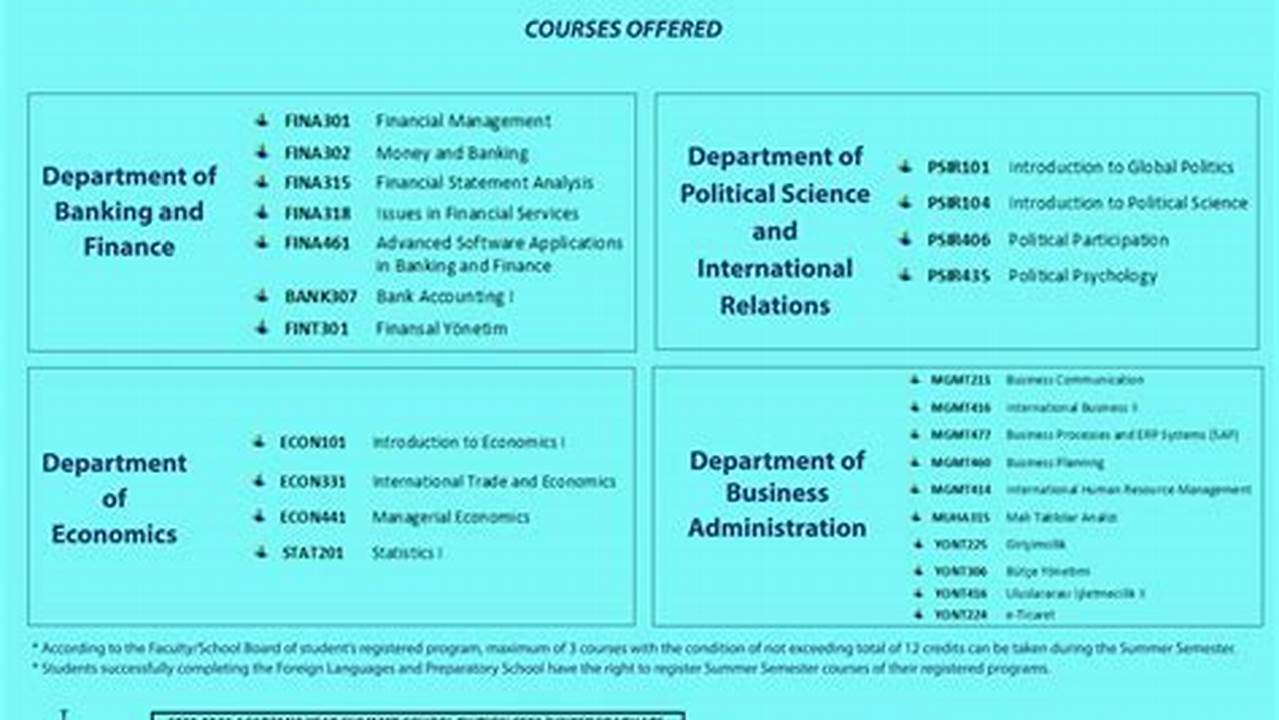 Ccd Summer Classes 2025